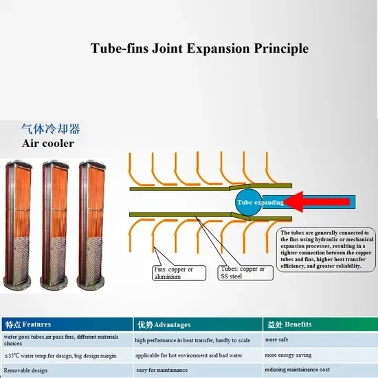 Hanwha Samsung Air Cooler Aftercooler For Air Compressor Sm4100 factory